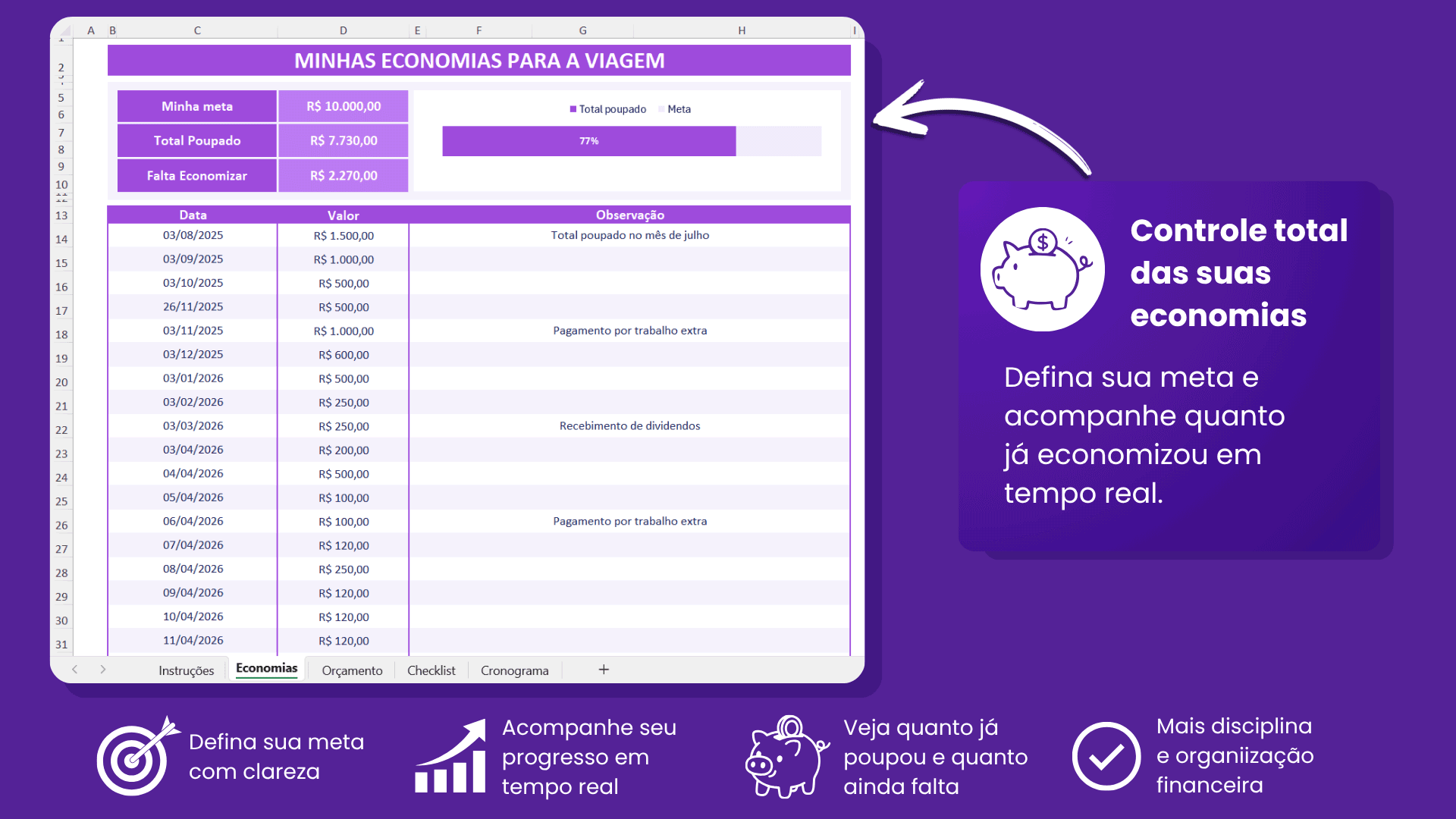 Orçamento de viagem