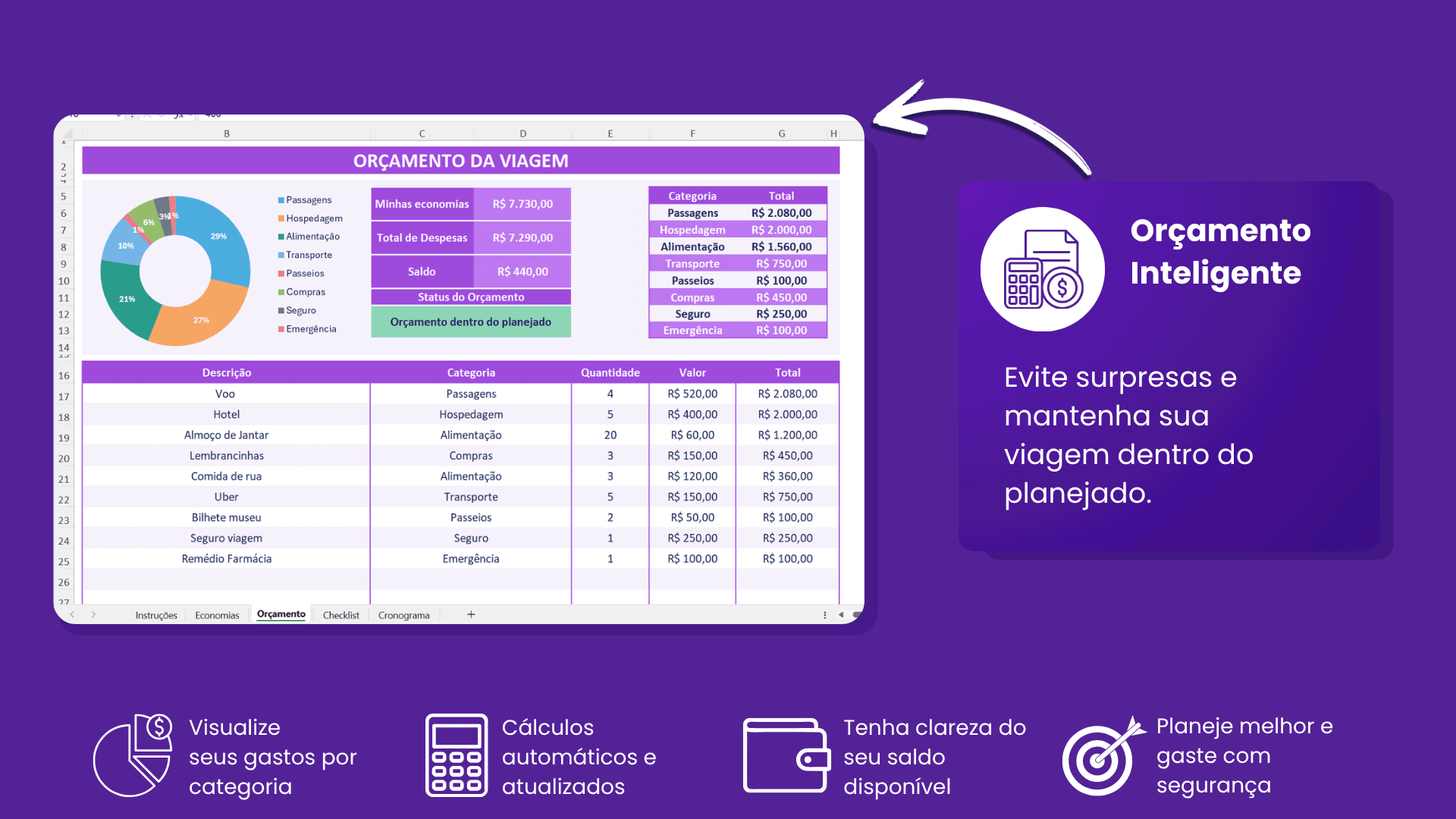 Planilha de Planejamento de Viagens - Aba de Orçamentos