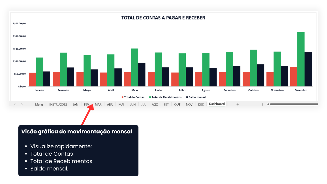 Planilha de Contas a Pagar e Receber em Excel