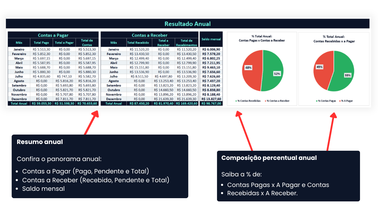 Planilha de Contas a Pagar e Receber em Excel