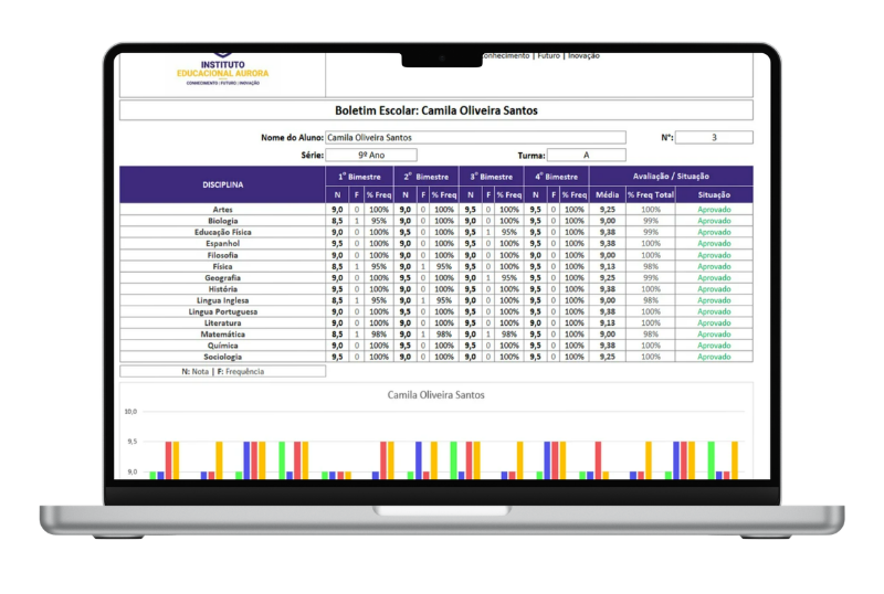 Modelo de Boletim Escolar no Excel