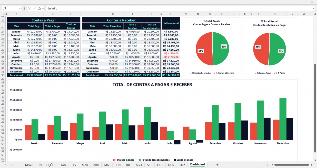 dashboard planilha de contas a pagar