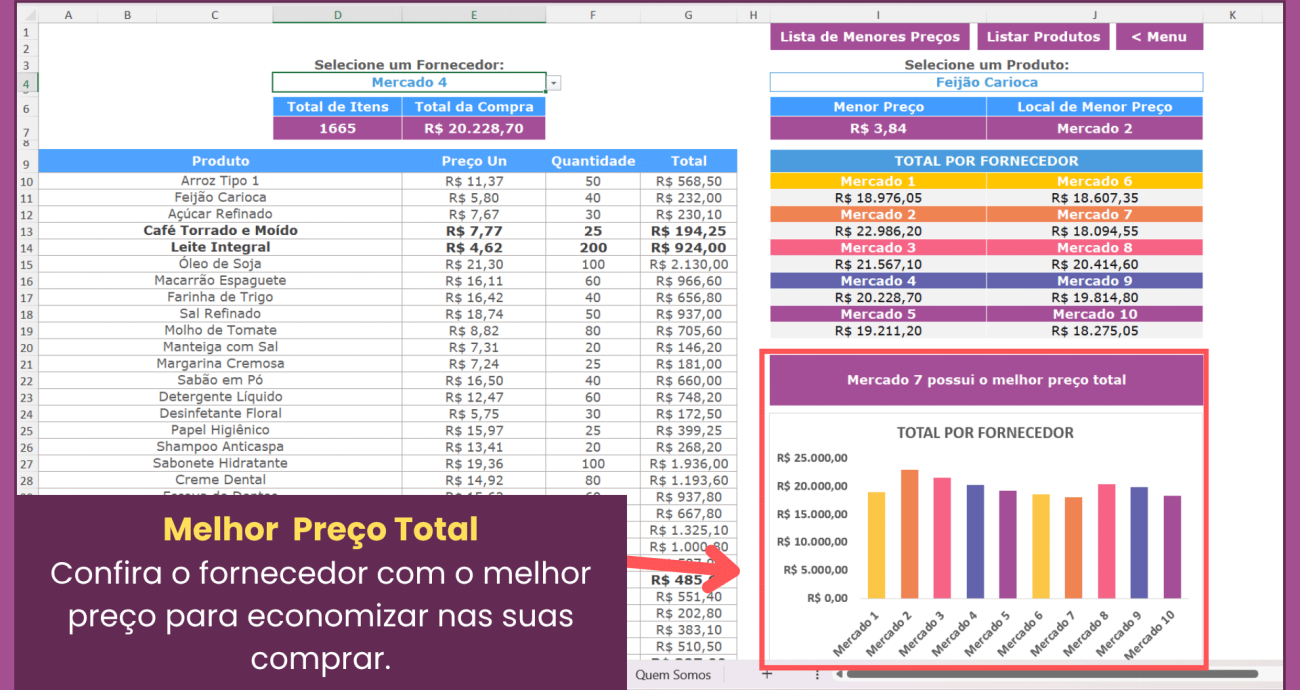 planilha de cotação de compras