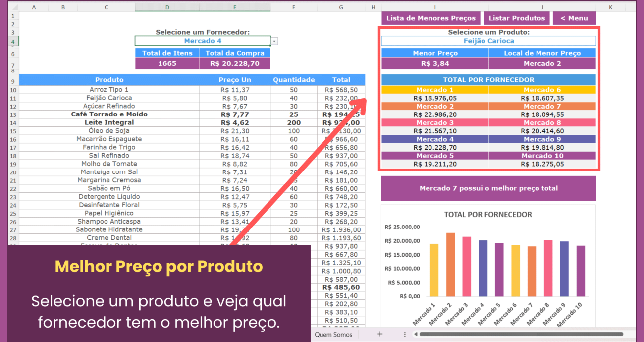 planilha para comparar preços